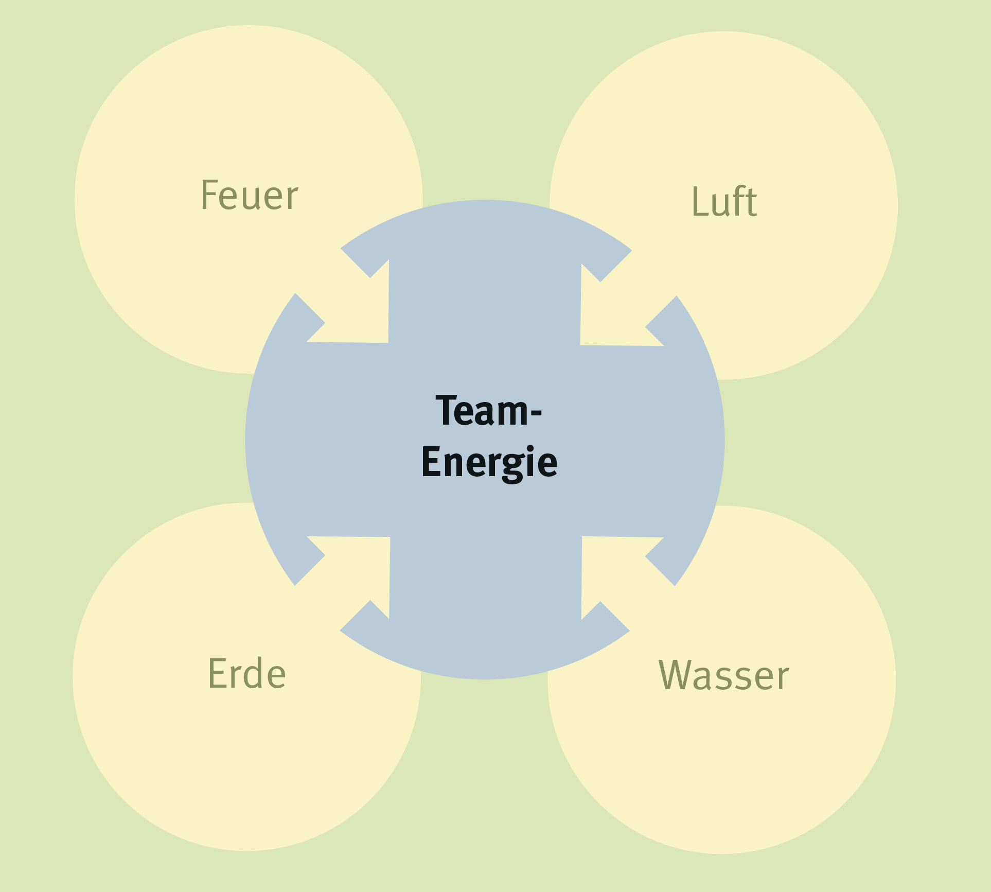 Stefan Alberts Faltblatt 4elementegrafik