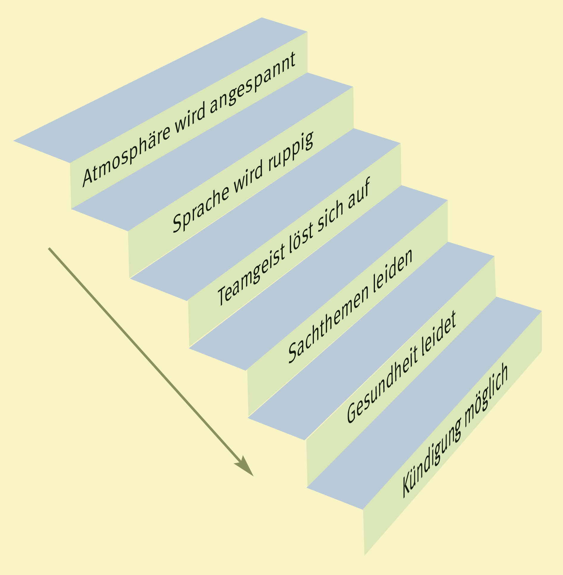 Stefan Alberts Faltblatt konflikte loesen grafik